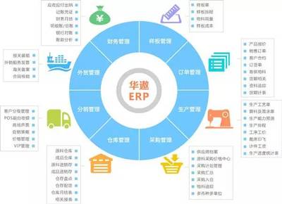 【华遨软件】服装外贸行业ERP解决方案